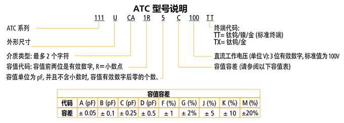 ATC電容111系列型號(hào)說(shuō)明