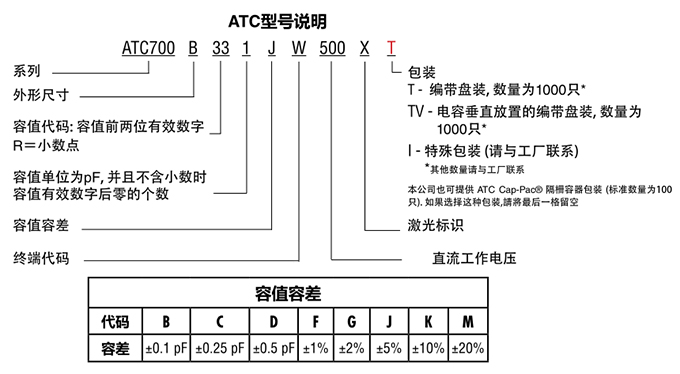 ATC電容700B系列型號(hào)說明