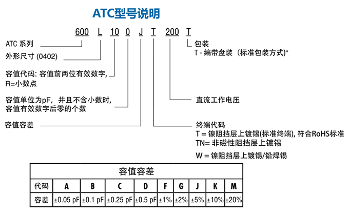 ATC電容600L系列型號(hào)說(shuō)明