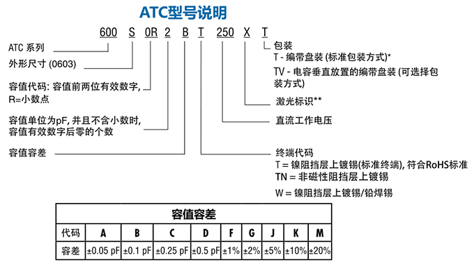 ATC電容600S系列型號(hào)說明