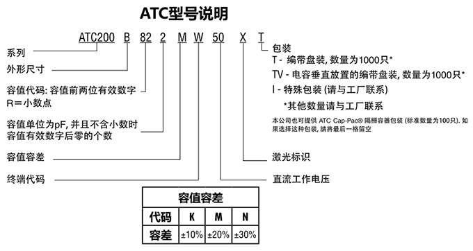 ATC電容200B系列型號(hào)說(shuō)明