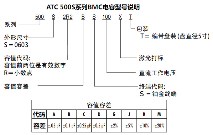 ATC電容500S系列型號說明
