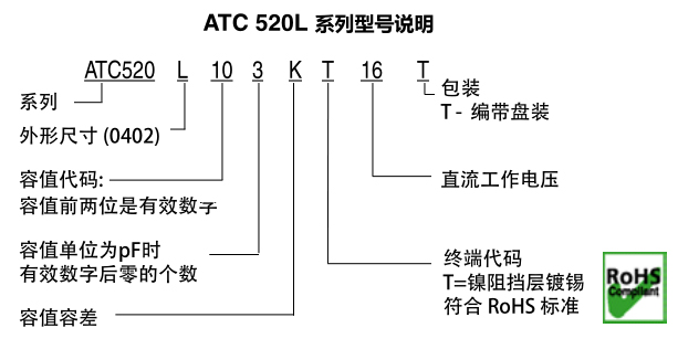 ATC電容520L系列型號(hào)說(shuō)明