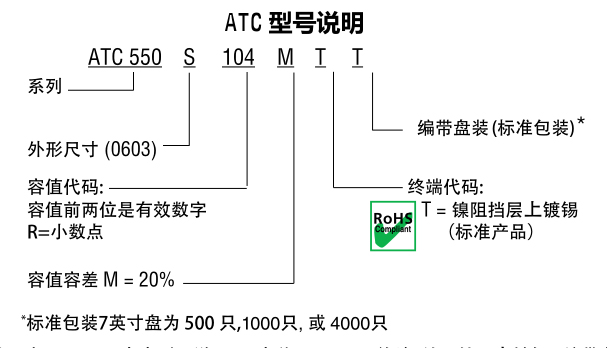 550S系列型號(hào)說明
