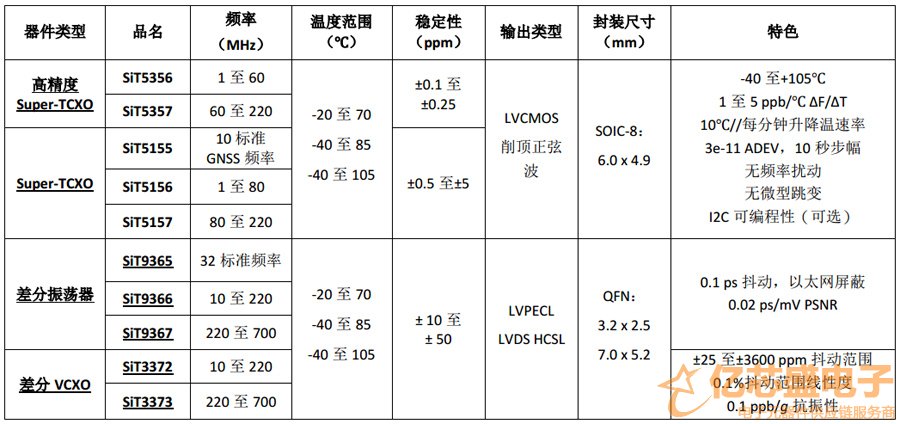 Elite各種系列及產(chǎn)品